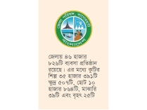 বাগেরহাটে বেকারের সংখ্যা অর্ধলক্ষ   