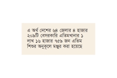 বেসরকারি এতিমখানায় ১৪০ কোটি টাকার সরকারি ভাতা অনুমোদন  