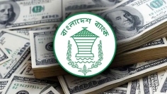 বৈদেশিক মুদ্রার রিজার্ভ ছাড়াল ৩৭ বিলিয়ন ডলার