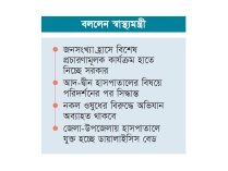 জেলা-উপজেলায় হাসপাতালে যুক্ত হচ্ছে ডায়ালাইসিস বেড  