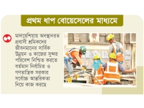 খুলছে মালয়েশিয়ার শ্রমবাজার  