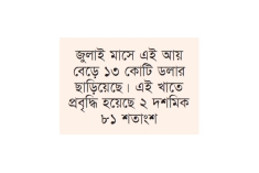১২ মাসের মধ্যে সর্বোচ্চ রপ্তানি জুলাইয়ে  