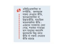 নানা ধরনের ফোবিয়া বা ভীতি  