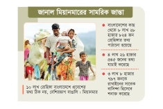 তিন লাখের বেশি রোহিঙ্গা ফেরত নেবে মিয়ানমার  