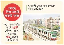 মেট্রোরেল নেটওয়ার্ক বৃদ্ধির পরিকল্পনা  