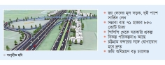 ঢাকা-চট্টগ্রাম এক্সপ্রেসওয়ে নির্মাণের পরিকল্পনা  