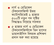 সকল জেলা-উপজেলায় মিলবে ডায়ালাইসিস সেবা  