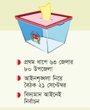সাত ধাপে ইউপি নির্বাচন প্রথম ধাপ ১২ নভেম্বর 