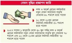 চলতি মাসেই পে-স্কেলে বেতন পাচ্ছেন সরকারি চাকরিজীবীরা  