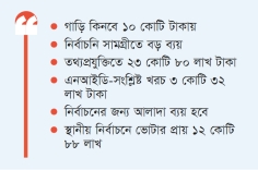 স্থানীয় নির্বাচনে কেনাকাটায় ইসির বাজেট চূড়ান্ত  