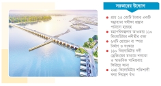 তিস্তা মহাপরিকল্পনা বাস্তবায়ন শুরু  