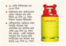 জ্বালানি তেলের পর এলপিজির দাম বৃদ্ধি, বাড়বে সংসার খরচ  