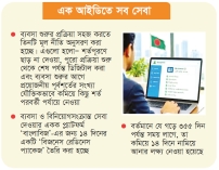 ব্যবসা শুরুর জটিলতা কমাতে সরকারের নতুন উদ্যোগ  