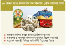 মামলাজট কমাতে নতুন উদ্যোগ রেলওয়ের 