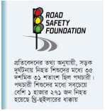 সাত বছরে সড়ক দুর্ঘটনায় প্রাণ গেছে ৭,৯৬৩ শিশুর   