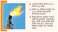 ১০ বছরে ১০০.৭৪ বিলিয়ন ঘনফুট গ্যাস মিলতে পারে 
