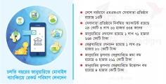 মোবাইল ব্যাংকিংয়ে কমেছে সাড়ে ১২ হাজার কোটি টাকার লেনদেন  