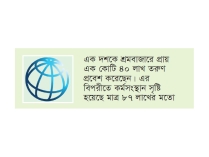 এক দশকে বাংলাদেশের অর্ধেক তরুণ চাকরি পাননি : বিশ্বব্যাংক  