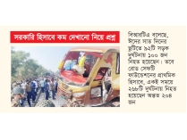 সড়কে ৭ দিনে ‘২০৪ মৃত্যু’  